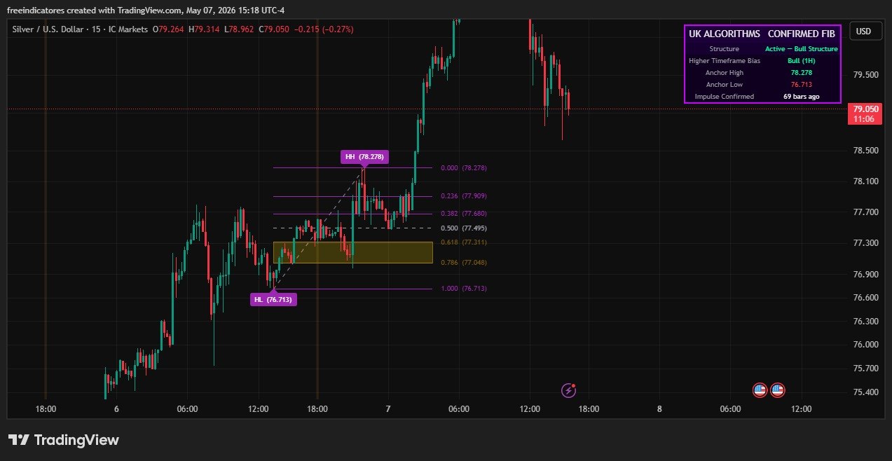 Confirmed Fib (Bos + Pullback)